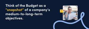 Think of the Budget as a “snapshot” of a company’s medium-to-long-term objectives.